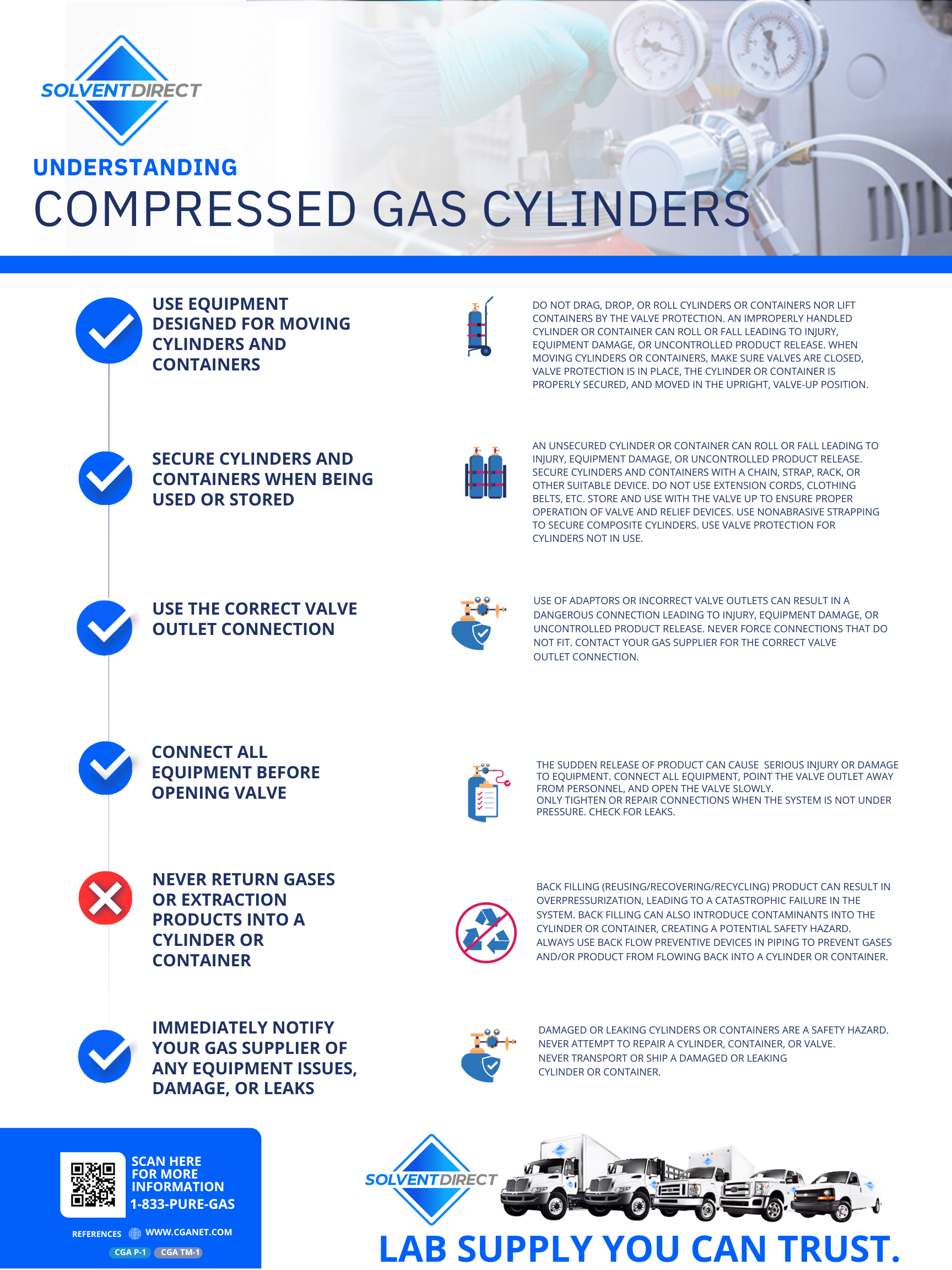 Compressed Gas Safety Program at Kirk Jackson blog