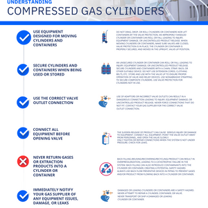 Compressed Gas Safety Poster