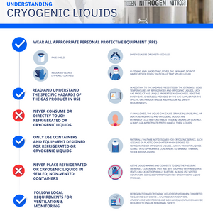 Cryogenic Liquids Safety Poster
