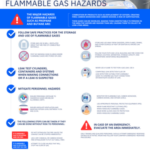 Flammable Gas - Butane, Isobutane and Propane - Hazards Safety Poster